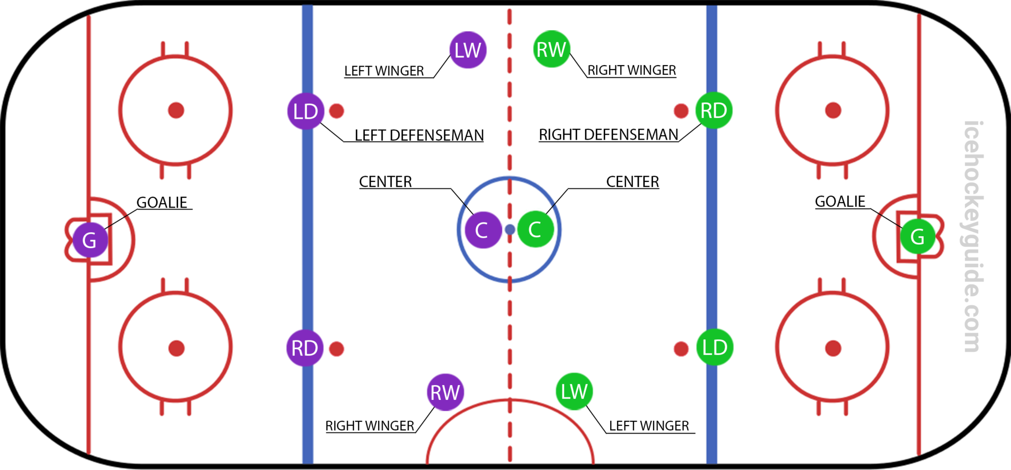 Hockey Positions Understanding the Different Roles on the Ice