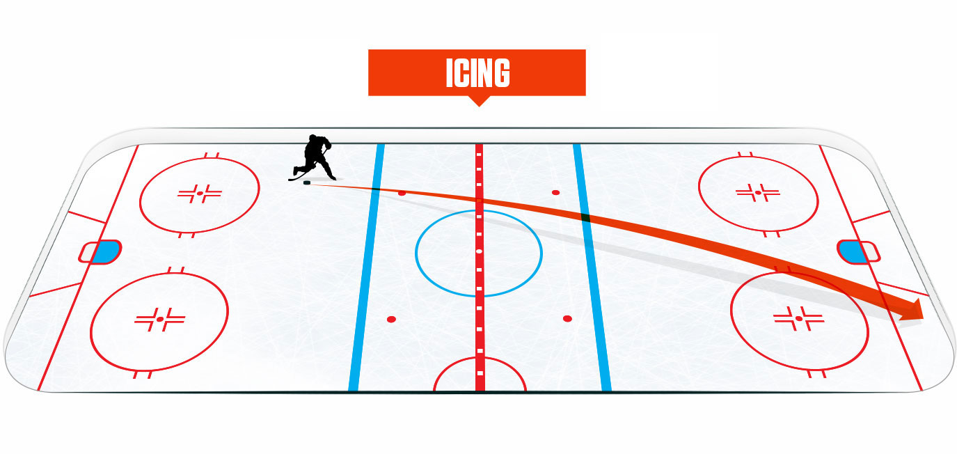 Icing in Hockey A Comprehensive Guide to Rules and Techniques