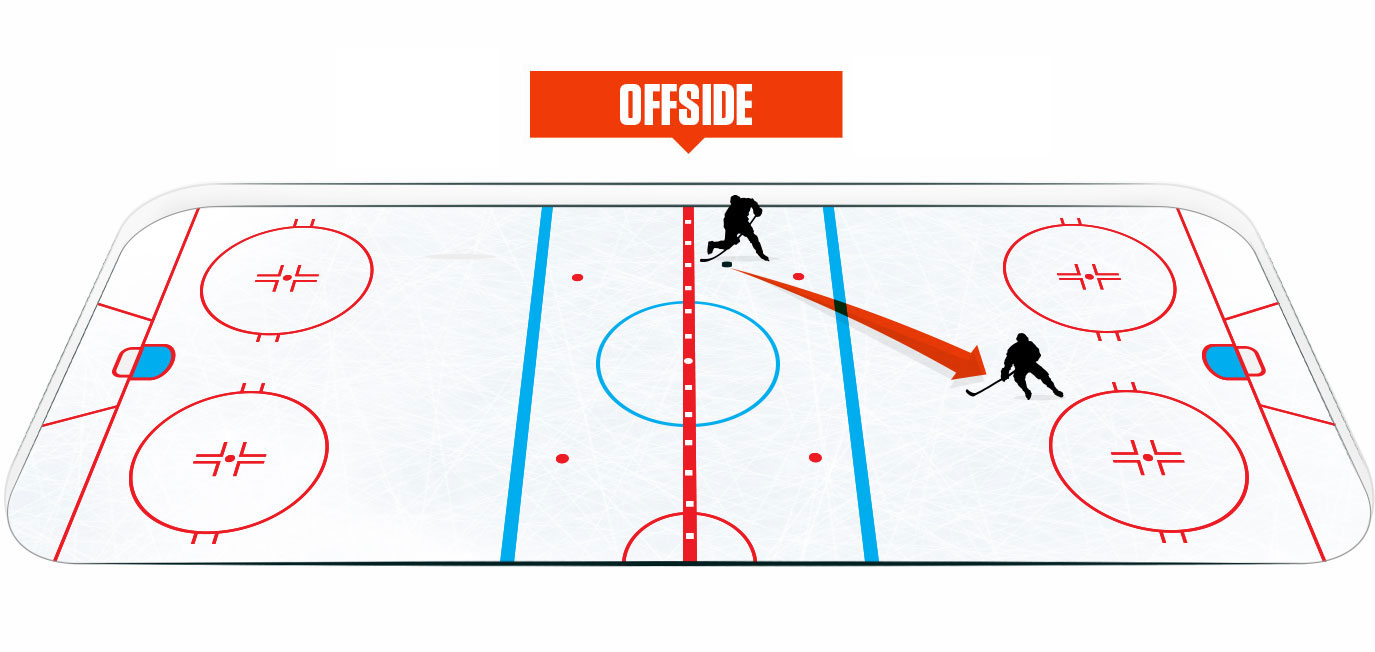 Ice Hockey Rules A Beginner's Guide to the Sport's Regulations